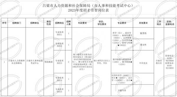 吕梁市人力资源考试报名官网（2023省考网上报名入口？）