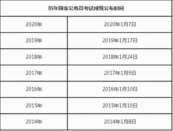 2021年甘肃省公务员考试公告，2021白银市公务员面试时间？