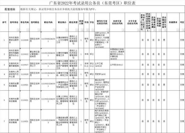 广东省考公务员职位表，广东省公务员职位表哪里查？