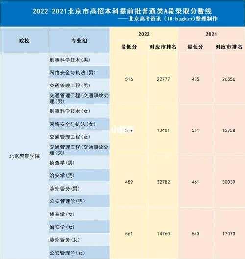 北京教育学院官网报名，北京警察学院2020录取分数？