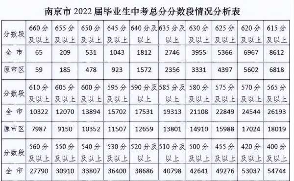 南京中考，2023南京中考600分如何择校？