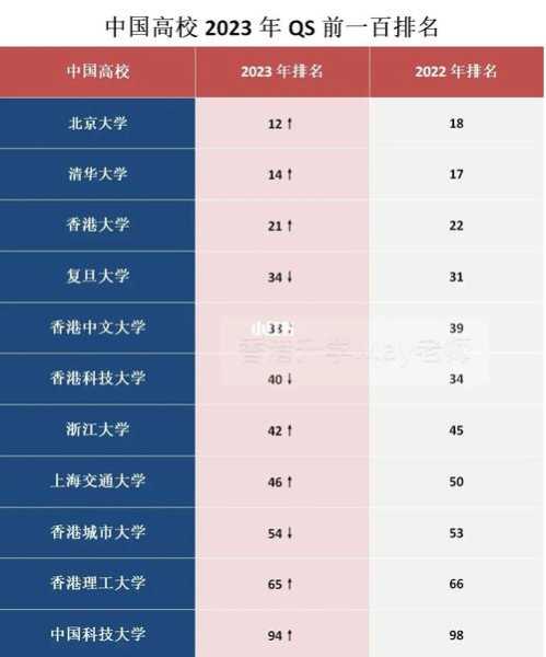 中国高校排行榜2023（大学国际排名评选标准？）