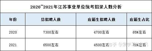 2022泰州事业单位考试公告，江苏2021补差时间调整通知？