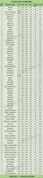 今年高考分数排名表？江苏省高考同分排名是怎么排的？