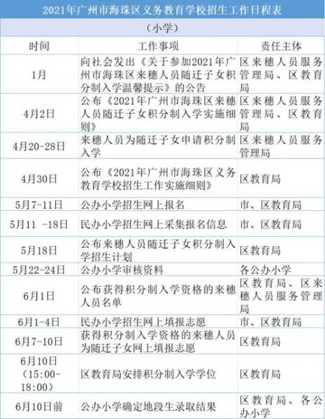 广东招生考试院，2022年广东小升初考试时间？