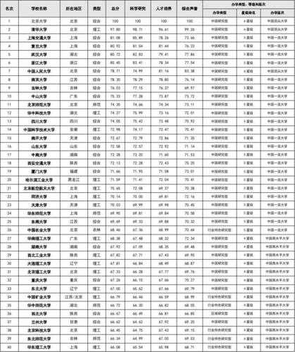 中国211大学排名表最新排名？郑大中国211排名？