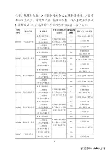 中山2021年的事业编考试，中山市2021年中考各科平均分？