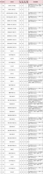 2021年中考总分数是多少，2021年中考高中录取分数是多少？