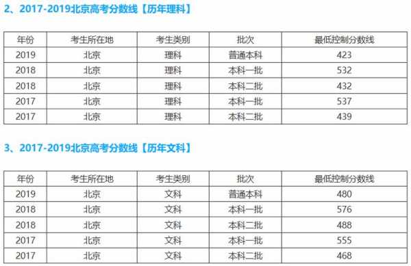 2023北京高考一本线分数线，2023年北京春晚主持人有谁？
