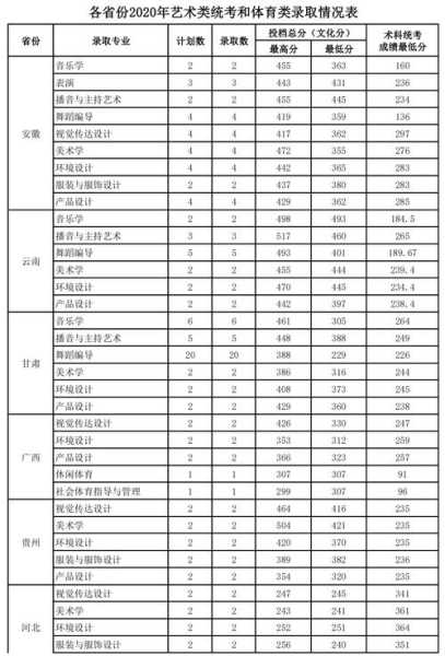 广东省历年高考分数线（广东海洋大学历年分数线？）