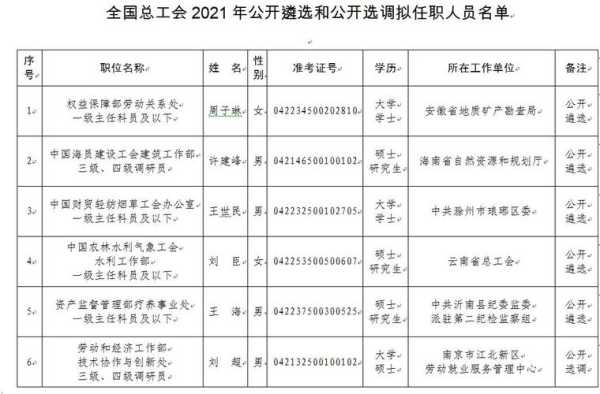 中央遴选2023年公告职位表？贵州省2023年定向选调生招录公告？
