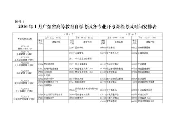 广东自考专业一览表，广东自考计分规则？