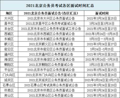 2021北京市公务员考试职位表（2021北京法考延期了吗？）