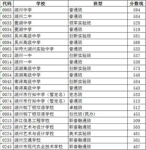 2022年湖北省中考分数线 20222年湖北中考总分？