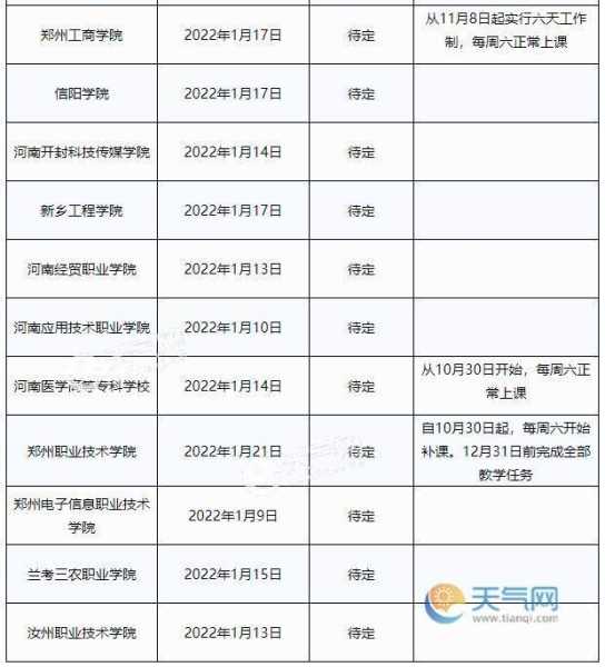 开学时间2022最新消息疫情河南（河南开学时间2022最新消息？）