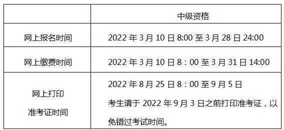 中级会计师2022年报名条件 2022年中级会计师报名时间和条件？