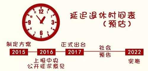 2022两会推迟的原因 2022年9月退休会赶上延迟退休吗？