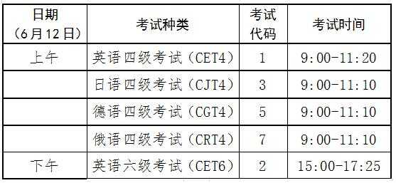 全国英语四级考试一年有几次（英语四级考试一年有几次？）