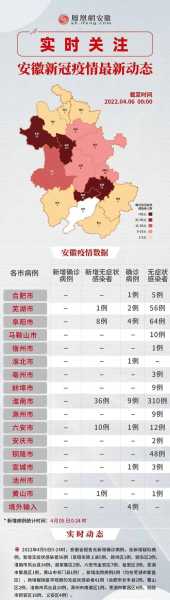 安徽省各地疫情最新名单？哪几个省回安徽不用隔离？