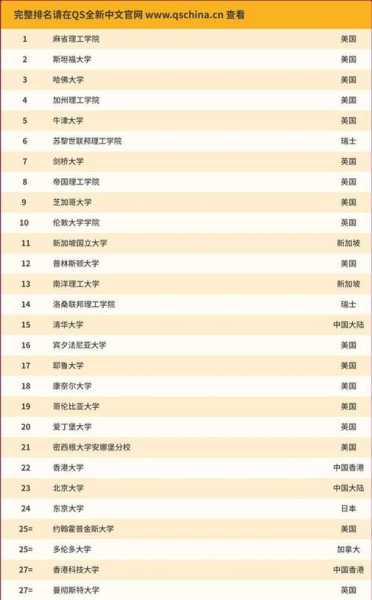 中国的重点大学排名榜，清华大学世界排名2022最新排名？