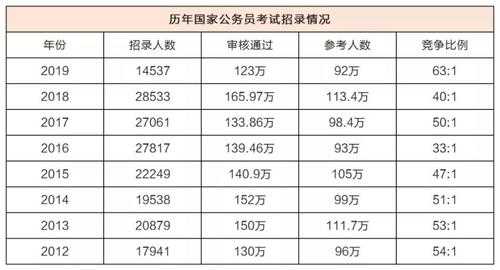 国家公务员考试考哪几科（法学公务员考试考哪几科？）