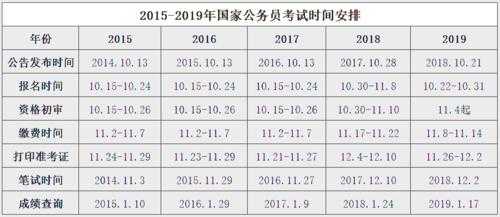 乡镇公务员每年什么时候报名？2020年公务员什么时候入职？