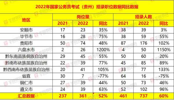 2022国家公务员考试职位表查询（2022国考职位表 江苏常州？）