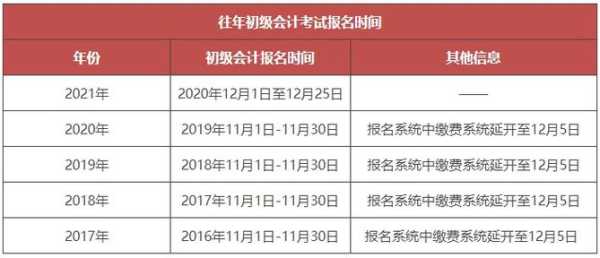 2023年初级会计考试报名时间？2023年初会报名和考试时间？