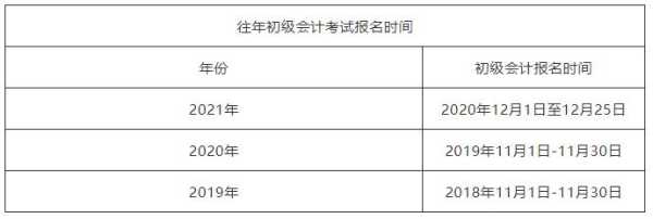 2023年初级会计职称考试报名，广东2023年初级会计考试报名时间？