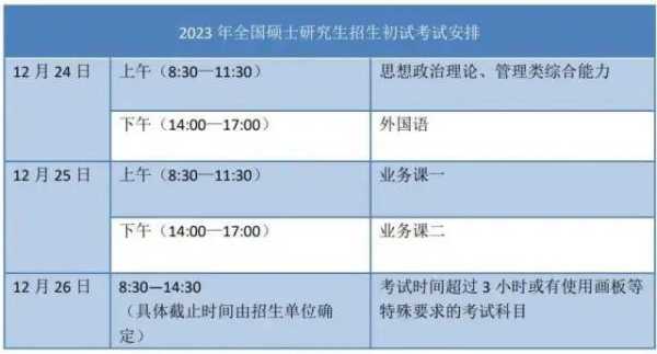 中国研究生报名官网（2022年研究生报名时间及考试时间？）