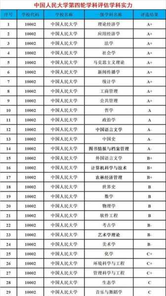 中国大学排位次排名榜（和中国人民大学一个档次的有哪些大学？）