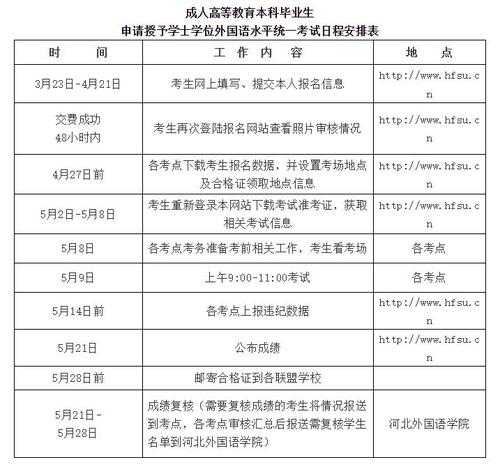 学士学位英语怎么报名，人才引进怎么报名？