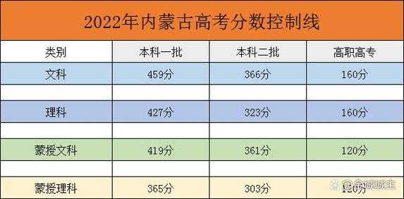 内蒙古高考分数线公布？内蒙古2015年高考分数线是多少？