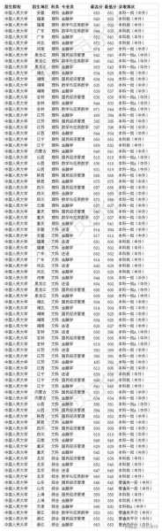 中国人民大学录取分数线2021（高中总分数是多少，2021年？）