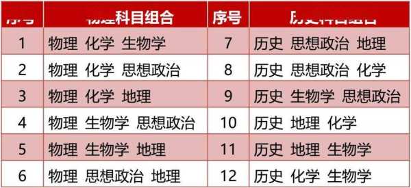 分别每个学科分（上海高中高一、高二的期中、期末考试的总分多少？每门学科分别多少分？）