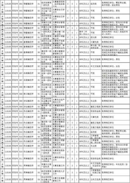 2023年江苏公务员考试职位表，2023江苏，苏州公务员120分能进面试吗？