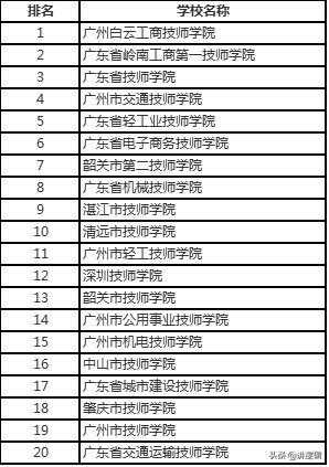 广东技校排名前十，广州市职业高中学校排名前十？