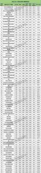 2021河北高考多少分能上一本，2021河北550能上一本吗？