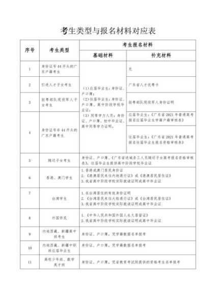 广东省学考报名入口官网？广东省社工证哪里报名？