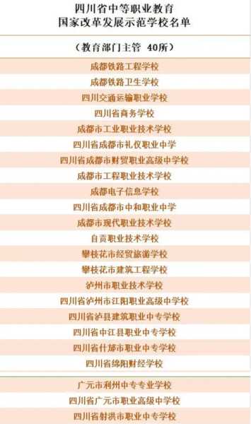 四川省职业技术学院排名（2020四川十大最好的职高学校排名？）