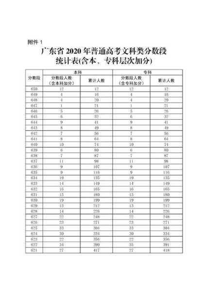 广东省高考分数排名？广东高考分数排位是什么意思？