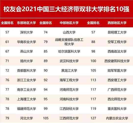 双非大学100强排行榜 北京双非大学排名？