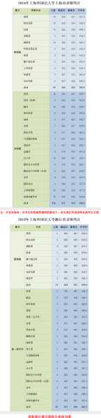 上海外国语大学分数线2022 上海外国语大学录取标准？