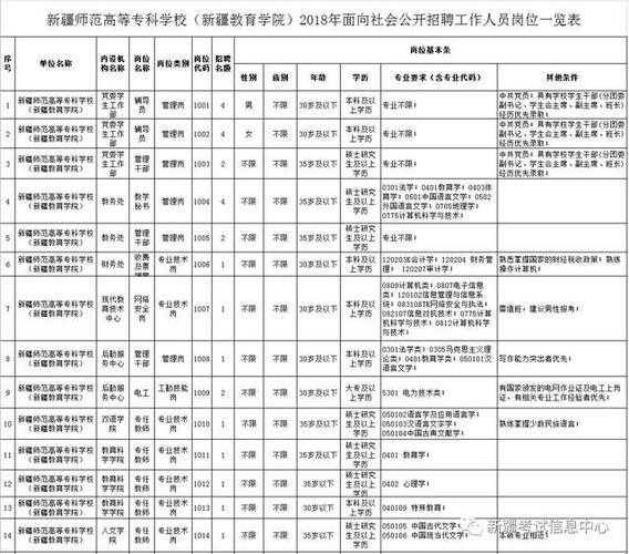 新疆专科学校排行榜？新疆师范高等专科学校有几个校区？