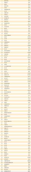 中国前十名大学排名榜 法学十大期刊排名？