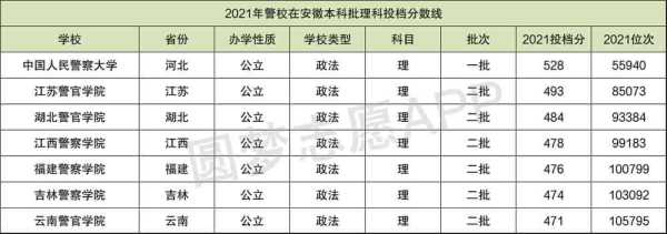 云南事业编制报考时间2022下半年 云南公安联考入警最低分数线2022年？
