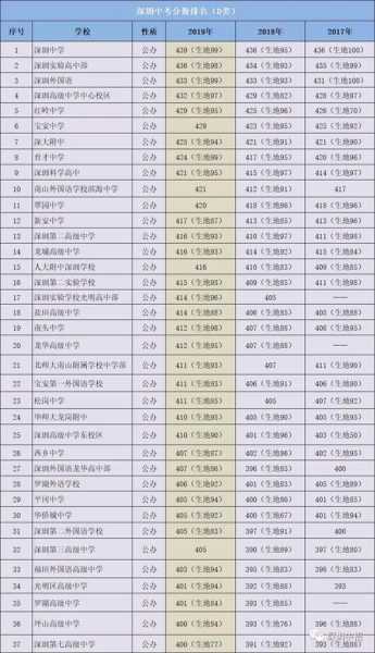 中考400分能上什么高中学校 中考400分能上什么学校？