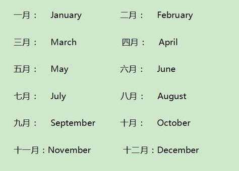 1一12月的英语单词（1一12月的英语简写是什么？）