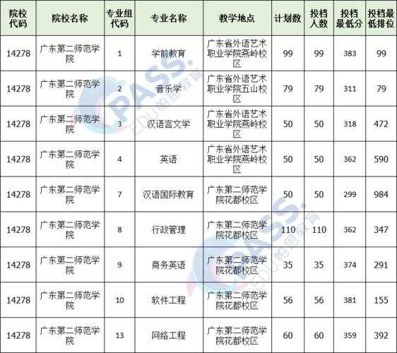 2021专插本学校的专业录取分数线（2021建档立卡生专插本能报考的学校？）