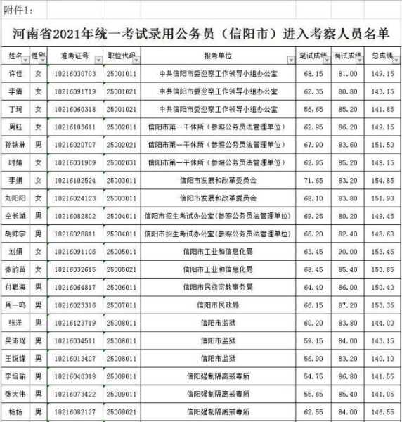 信阳事业单位招聘2022职位表？河南信阳灵活就业2022缴费标准？